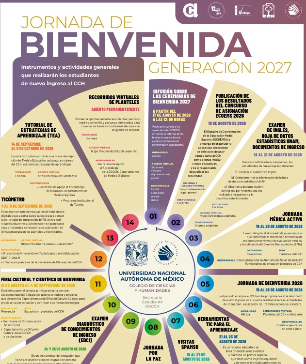 rueda